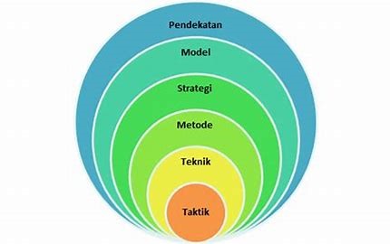 Desain &amp; Strategi Pembelajaran Ganjil PVSK 2023