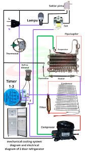 RSED424403-154317-20252-Sistem Kelistrikan Perangkat Pendingin