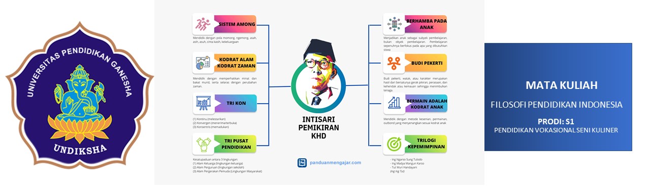 Filosofi Pendidikan Indonesia Kelas E