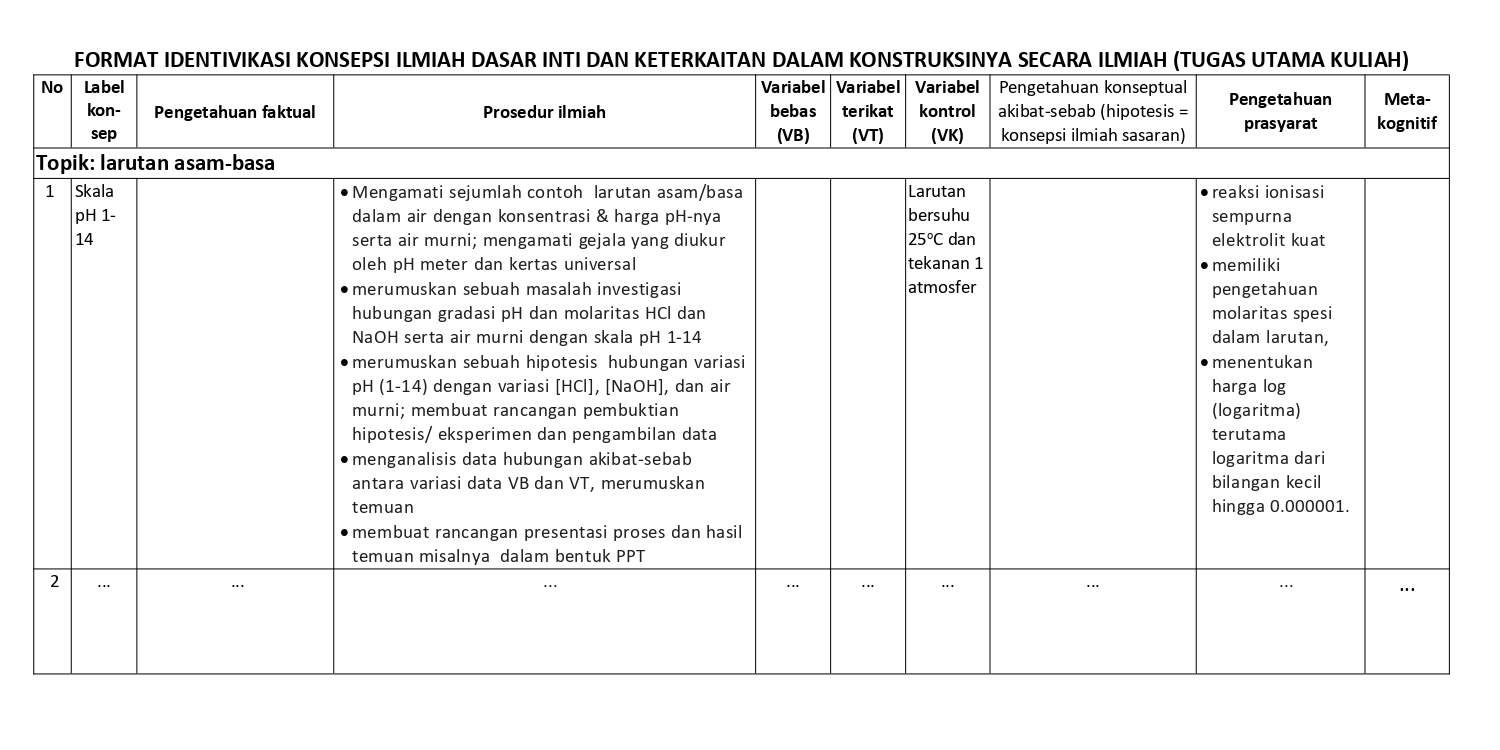 Telaah Kimia SMA